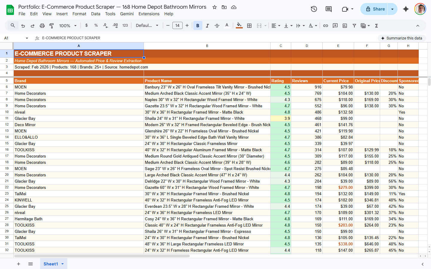 Home Depot scraper results showing 168 bathroom mirrors with prices, ratings, and dimensions