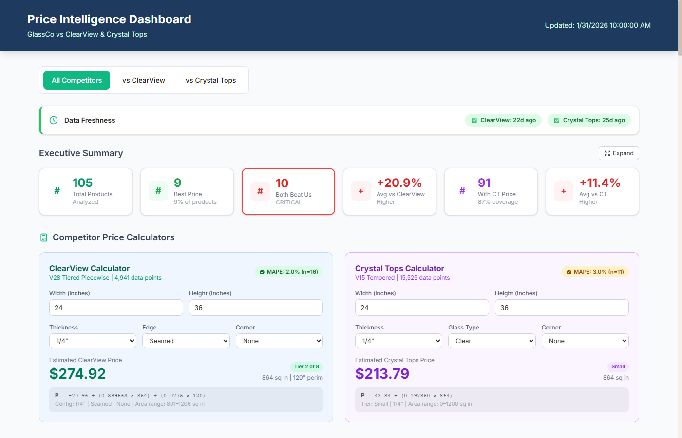 Competitor intelligence dashboard with price ladders, heatmaps, and competitive analysis